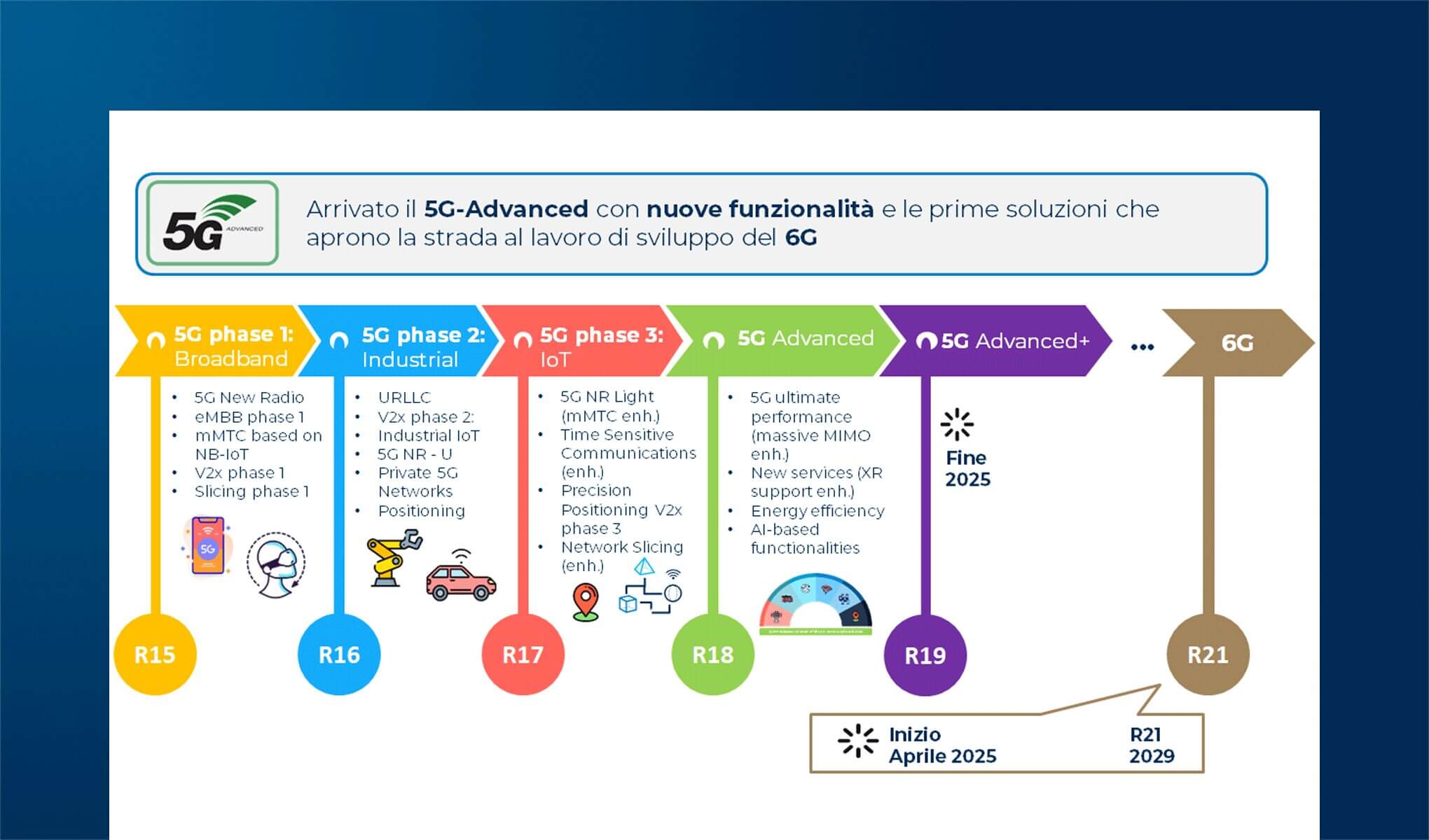 Le tecnologie Internet of Things: tra sperimentazioni e nuovi sviluppi sul mercato