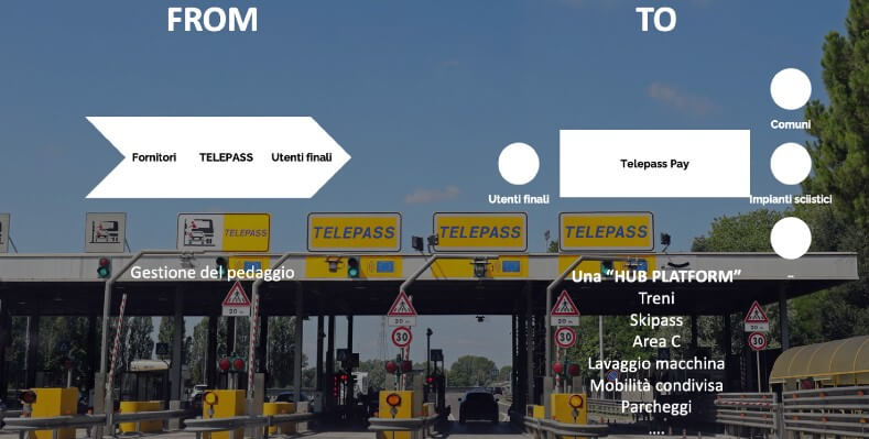 Paltform Thinking Telepass