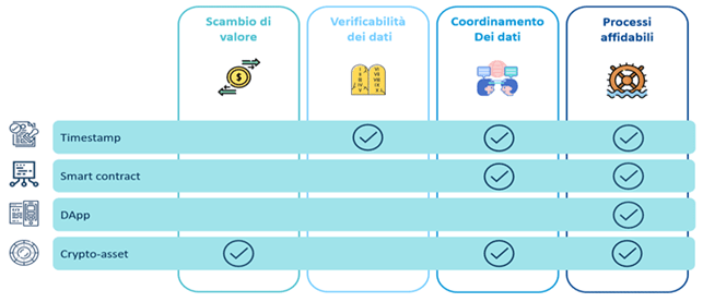 blockchain aziende italiane blockchain tecnologia, blockchain per aziende