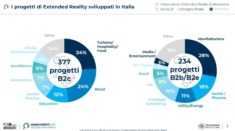 extended-reality-italia