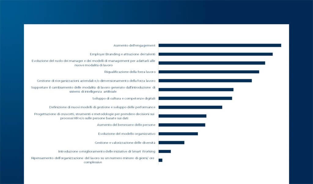 Mercato del lavoro e priorità della Direzione HR nel 2025
