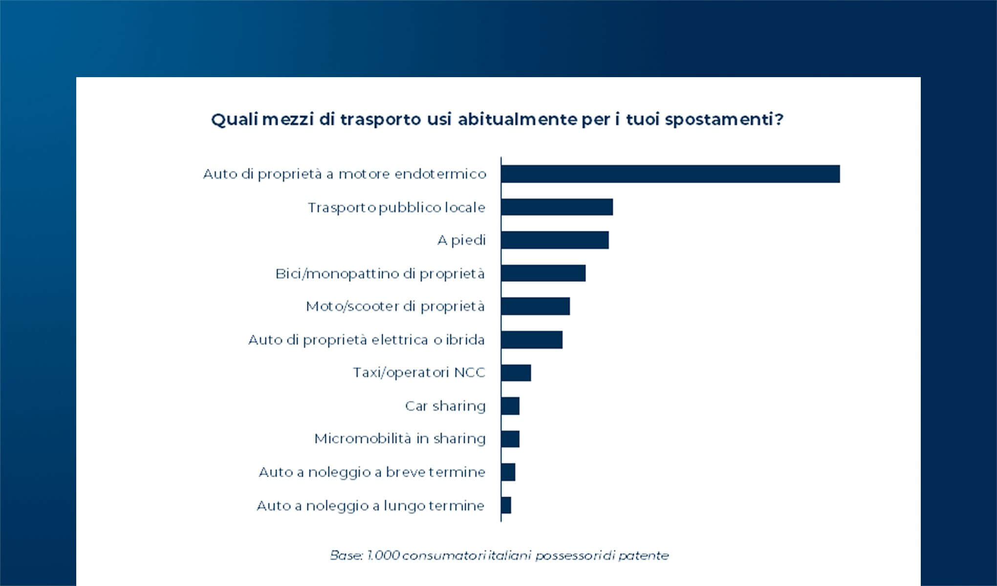 Auto & mobilità: il consumatore al centro della rivoluzione