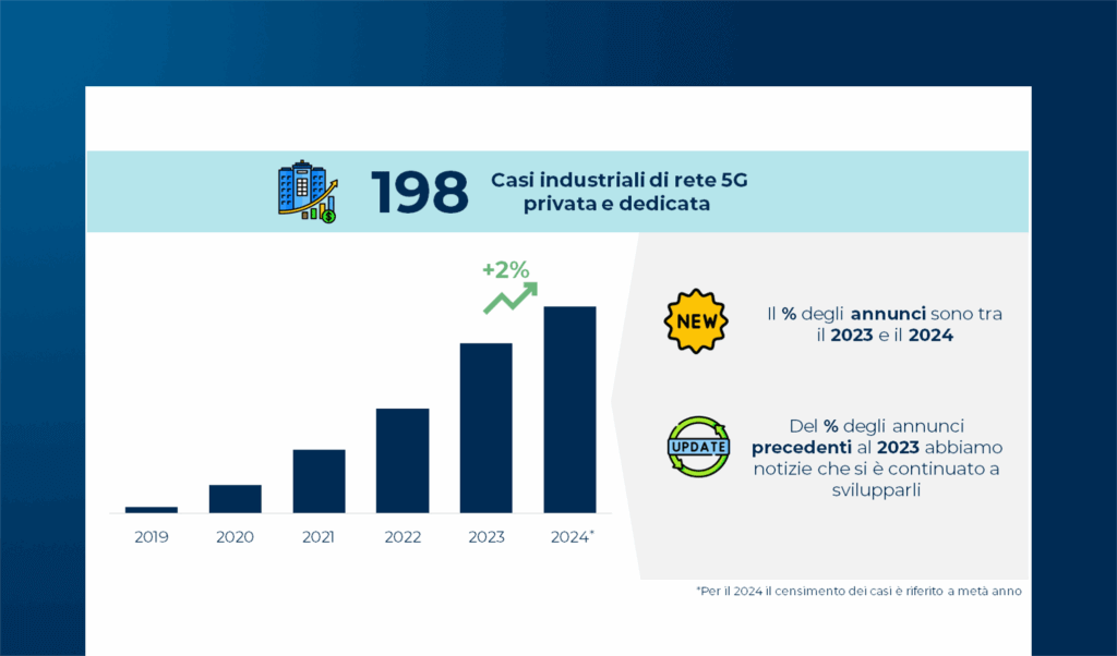 Mercato 5G: potenzialità di mercato e business case