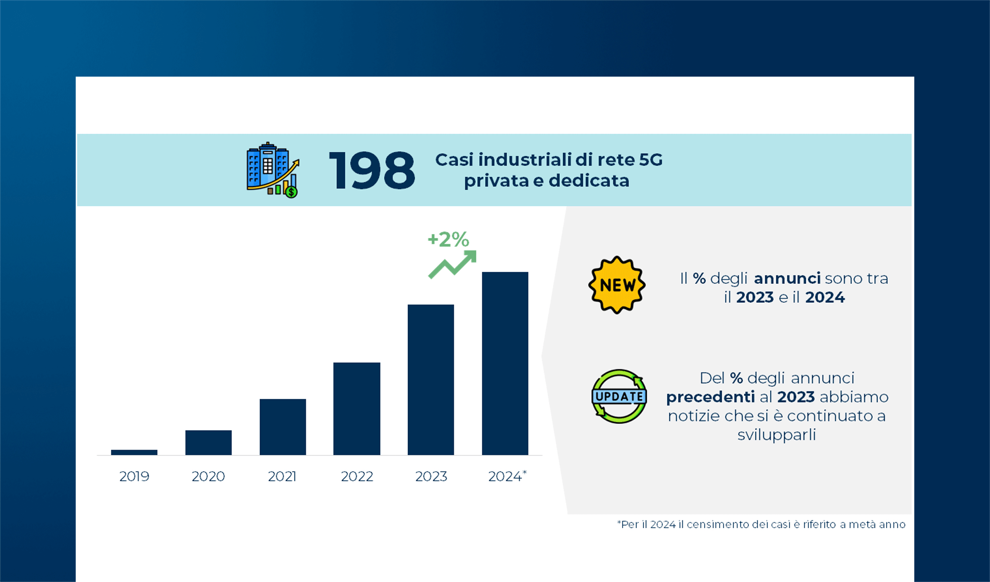 Mercato 5G: potenzialità di mercato e business case