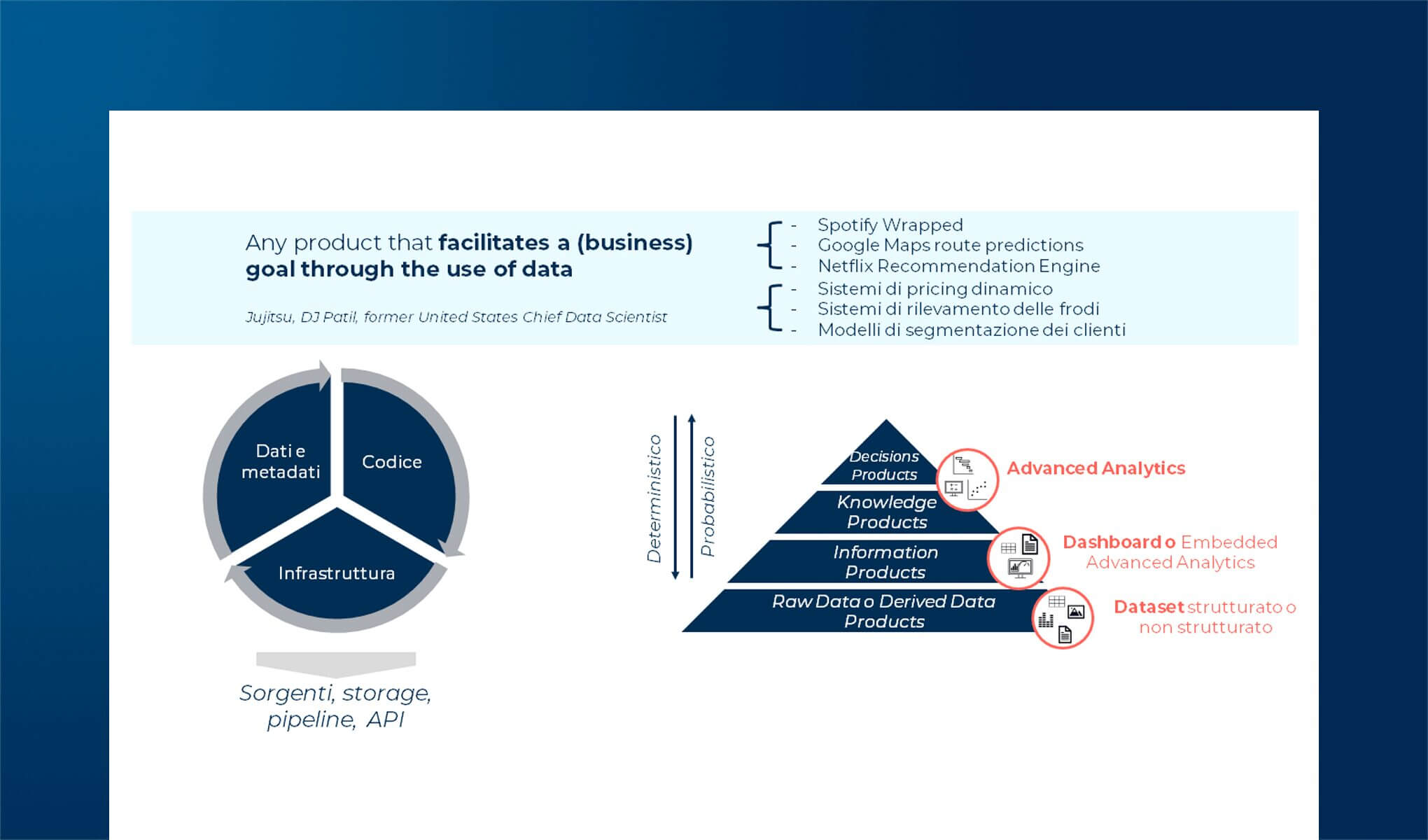 Data Product Management: strategie per la gestione efficiente dei dati