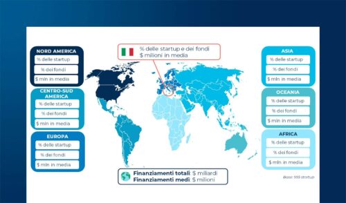 HR Tech: le soluzioni delle startup per rispondere alle sfide nel mercato del lavoro