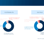 Grandi aziende e PMI: l'approccio alla sostenibilità e le sinergie con l'innovazione digitale