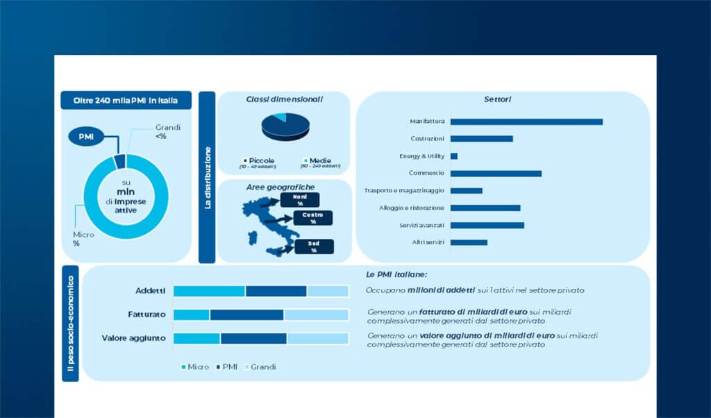 PMI, prospettive di analisi per la trasformazione digitale: stato dell’arte e passi per il futuro