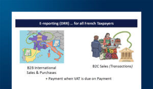 France’s eInvoicing: a country-specific guide