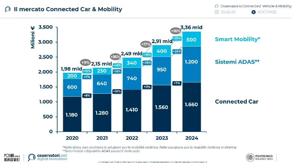 connected-car-smart-mobility