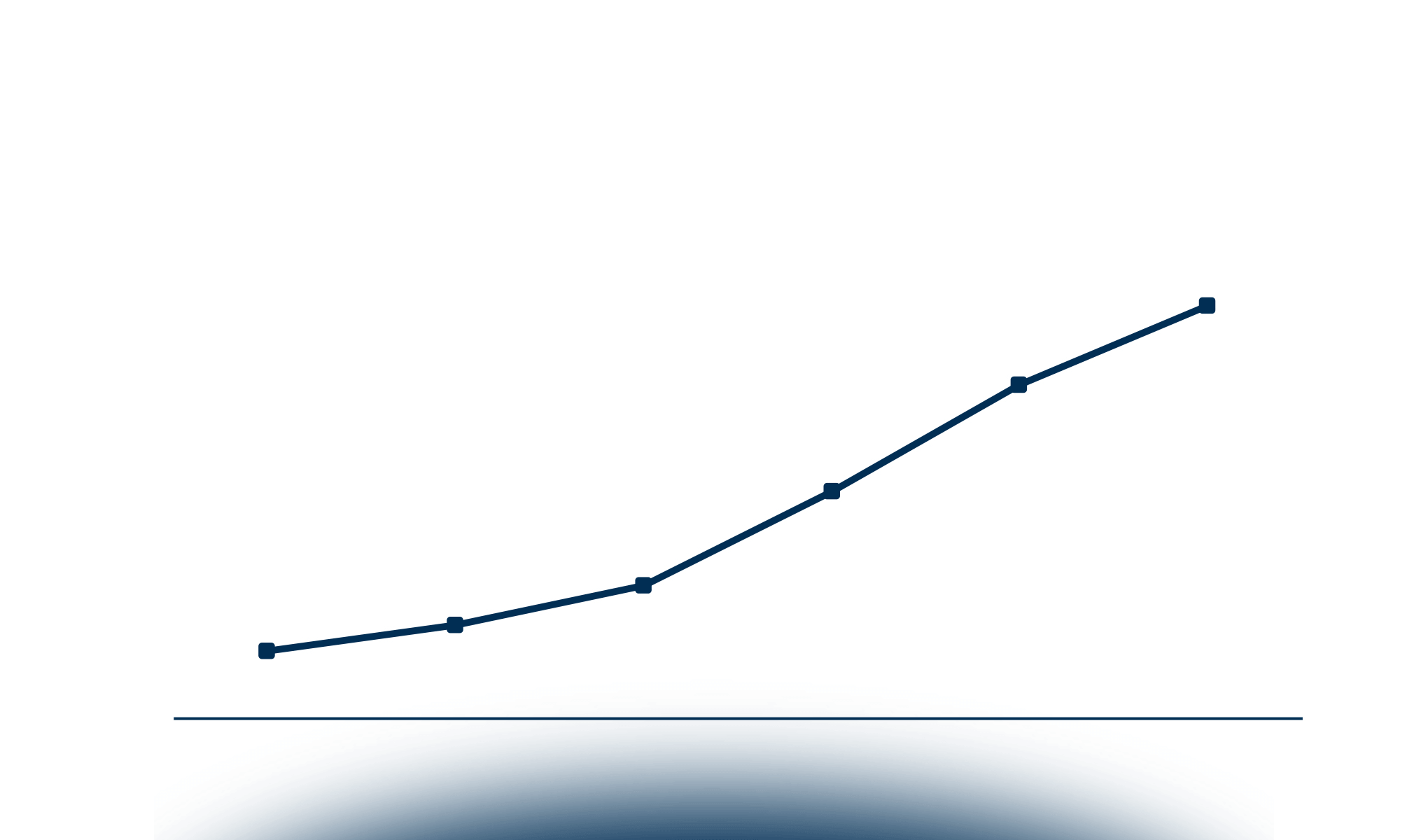 Le normative in ambito sostenibilità e innovazione digitale