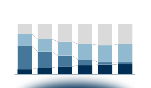 La diffusione del Fascicolo Sanitario Elettronico in Italia