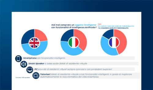 L’Intelligenza Artificiale nel quotidiano, tra vita lavorativa e privata