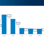 Lo Smart Working nella PA