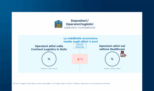 I numeri e i trend della Logistica Healthcare