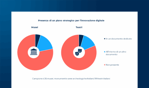 L’innovazione nei musei e teatri italiani nel 2025