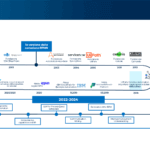 Process Intelligence & Automation: trend tecnologici e ruolo delle startup