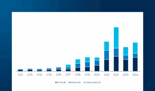 Gli investimenti in Startup e Scaleup Hi-Tech italiane nel 2024: tra giovinezza e maturità, un anno di transizione per l’ecosistema
