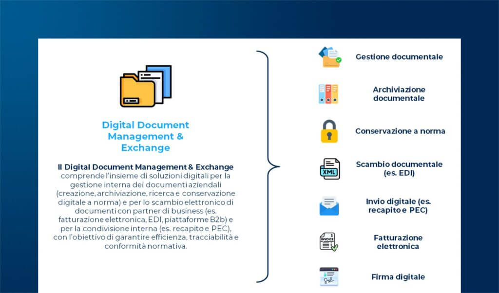 Il mercato del Digital Document Management & Exchange in Italia