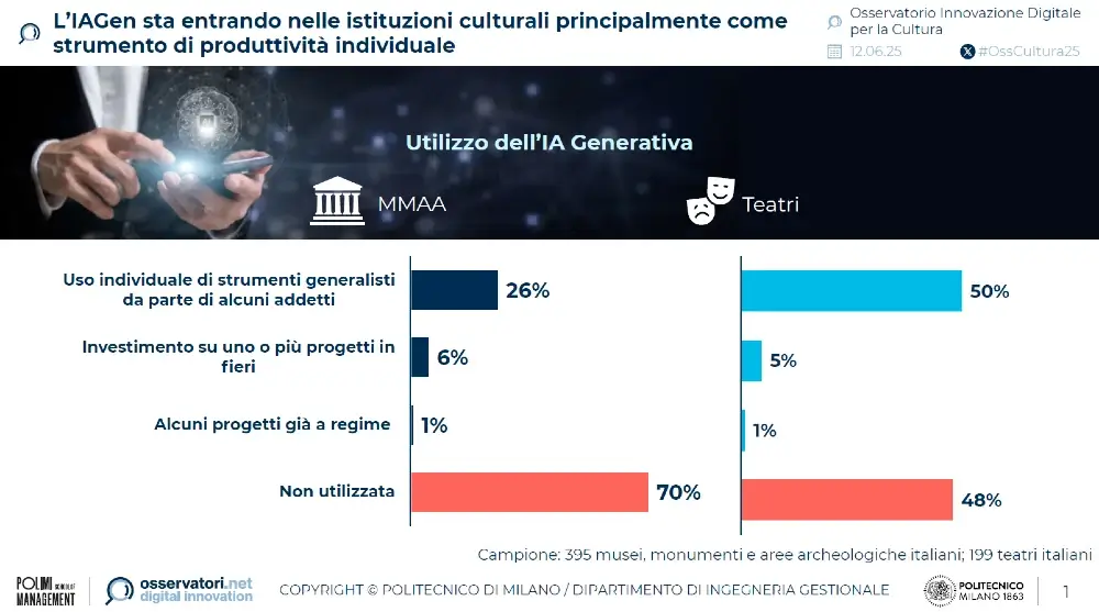 ai-generativa-musei-teatri
