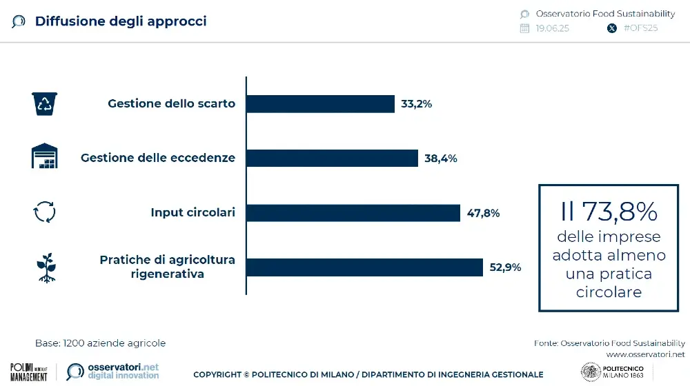 pratiche-sostenibilita-agroalimentare