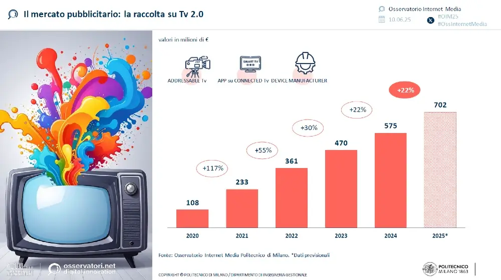 video-strategy-tv-2-0