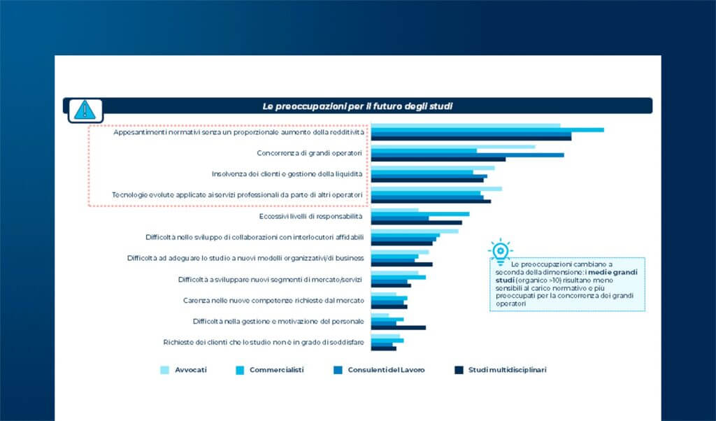 Professionisti, alla ricerca di un equilibrio tra tradizione e innovazione