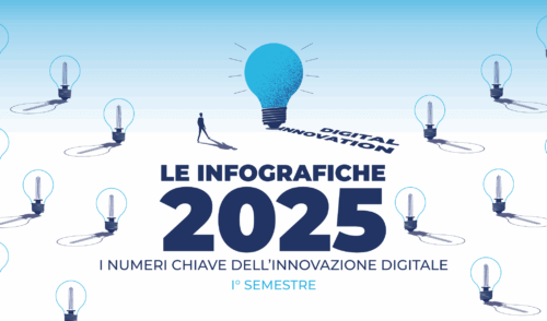 I trend dell’innovazione digitale – Le infografiche 2025 (primo semestre)