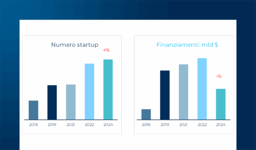Startup smart agrifood: lo scenario internazionale nel 2024