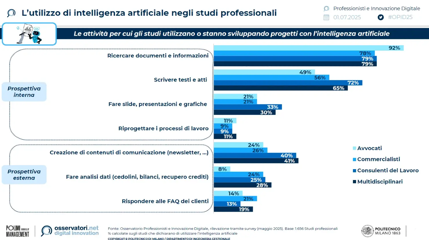 studi-professionali-intelligenza-artificiale