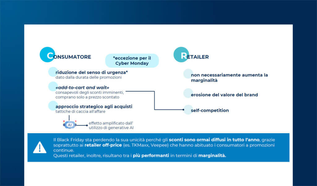 eCommerce B2C in Italia e nel mondo: dati, tendenze e opportunità