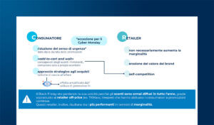 eCommerce B2C in Italia e nel mondo: dati, tendenze e opportunità