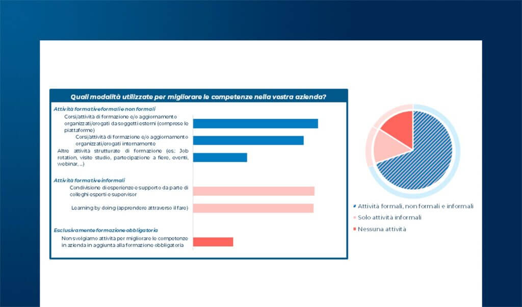 La formazione per la competitività delle PMI italiane: iniziative, opportunità, strumenti