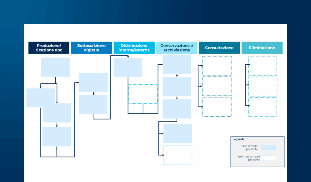 Gestione Documentale: rotte di innovazione e trend emergenti