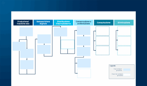 Gestione Documentale: rotte di innovazione e trend emergenti