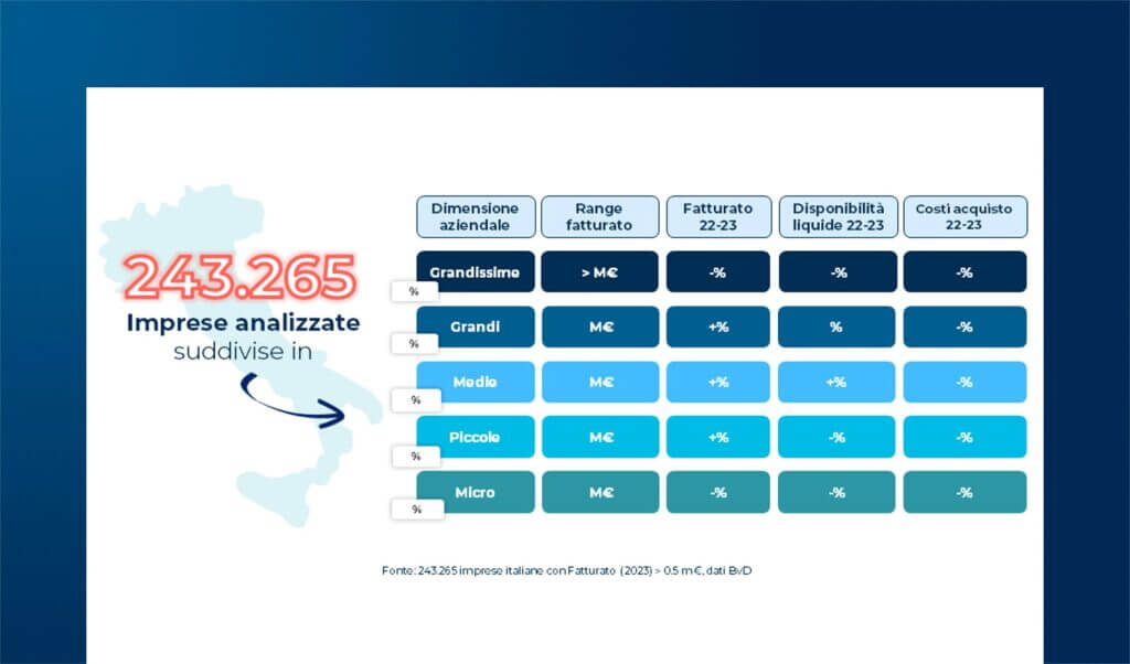 Il mercato del Supply Chain Finance tra riprese post-crisi e incertezze globali