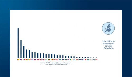 I servizi fiduciari in Italia: stima del mercato e indagine sulla prospettiva delle aziende italiane
