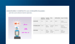 Designing through complexity: dare senso alla complessità attraverso il Design Thinking