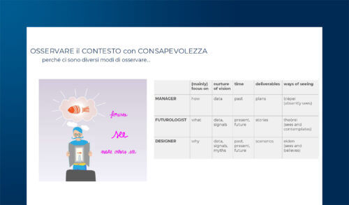 Designing through complexity: dare senso alla complessità attraverso il Design Thinking