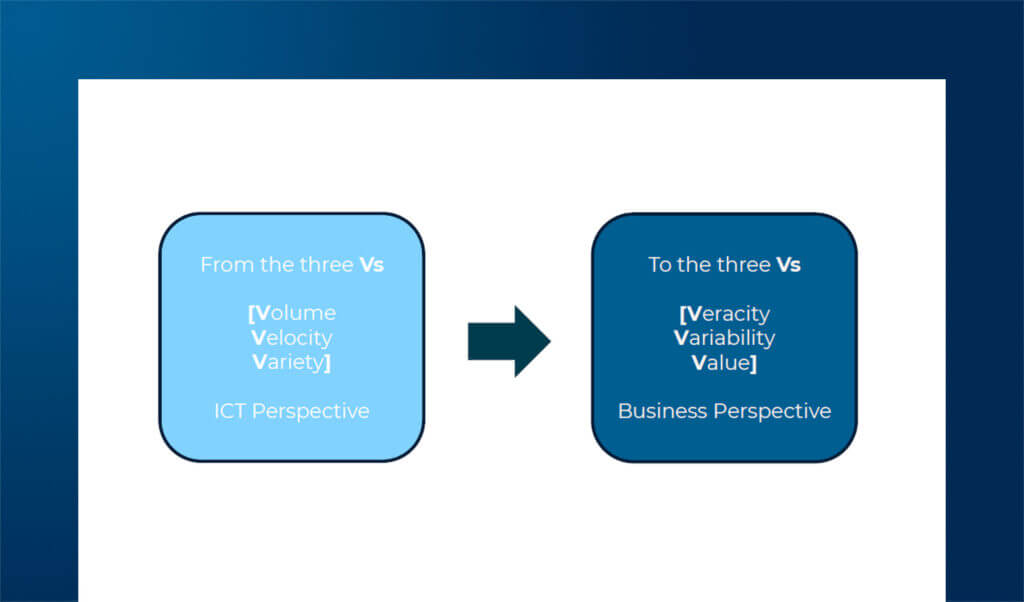 Big e Thick Data nel Design Thinking per una creatività data-driven