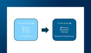 Big e Thick Data nel Design Thinking per una creatività data-driven