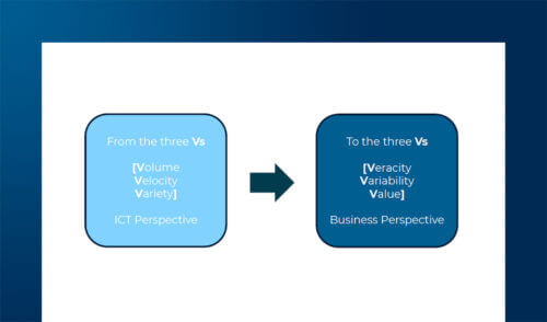 Big e Thick Data nel Design Thinking per una creatività data-driven