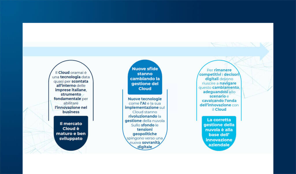 Cloud, il motore digitale dell’innovazione e della competitività