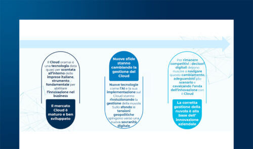 Cloud, il motore digitale dell’innovazione e della competitività