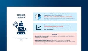 Mercato e tecnologie della gestione documentale digitale