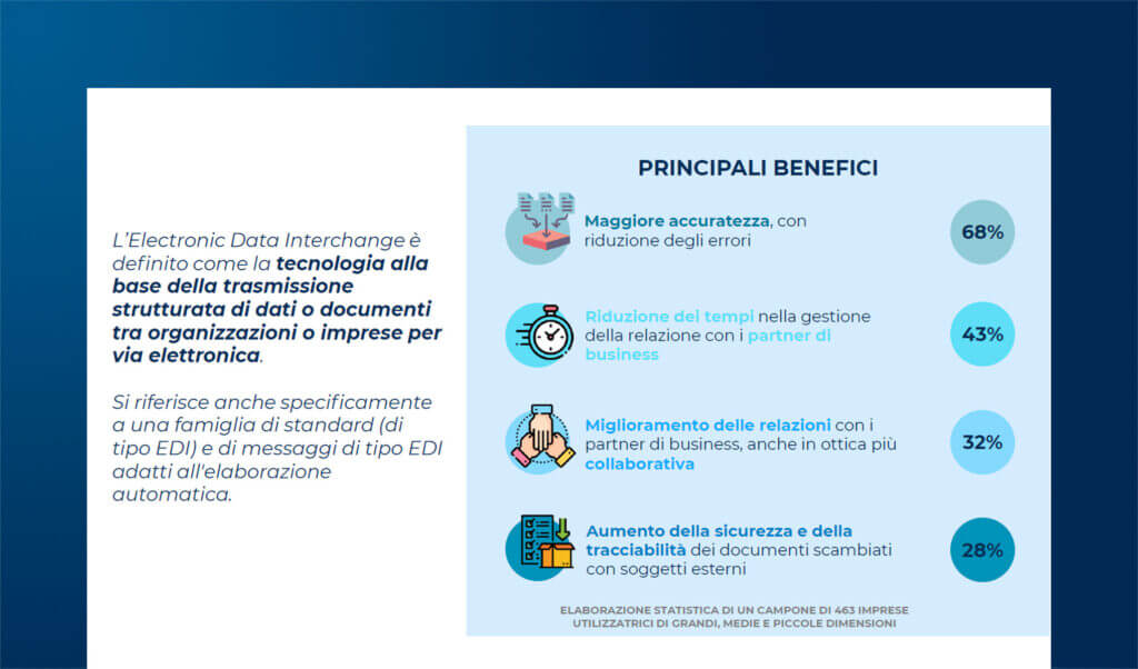 Digitalizzare i processi di interfaccia: l'adozione di EDI