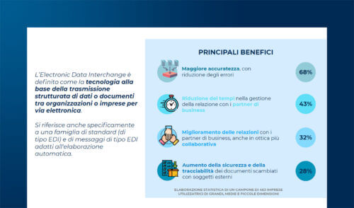 Digitalizzare i processi di interfaccia: l'adozione di EDI