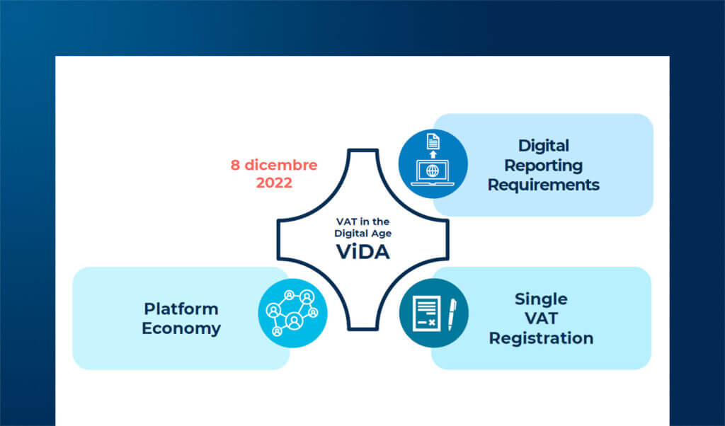 La fatturazione elettronica a livello internazionale