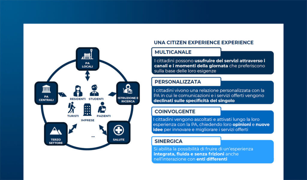 Citizen Experience: personalizzare i servizi per la PA