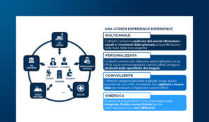 Citizen Experience: personalizzare i servizi per la PA